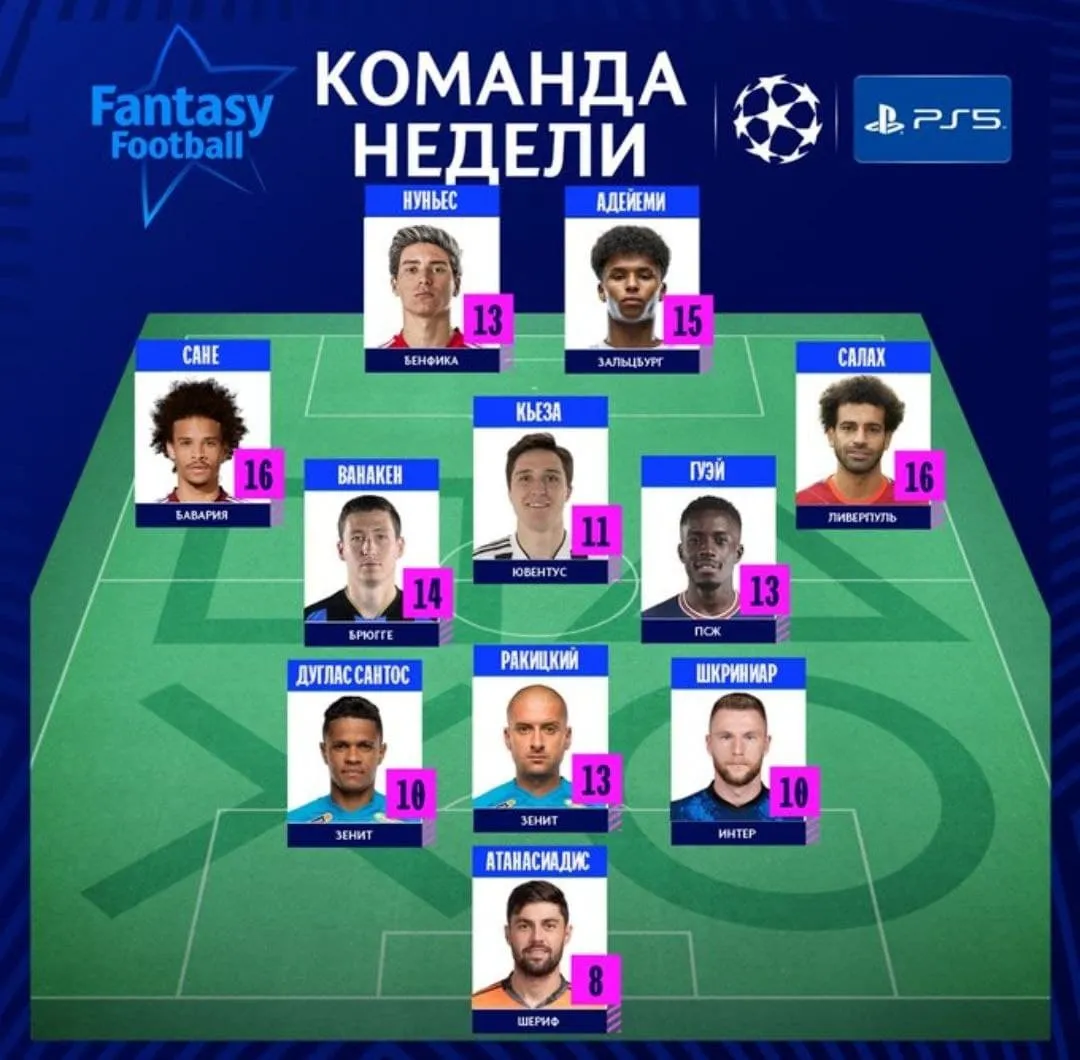 Команда недели