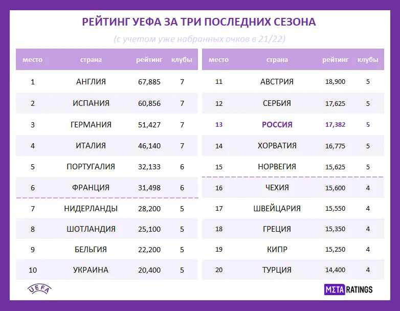 Рейтинг2