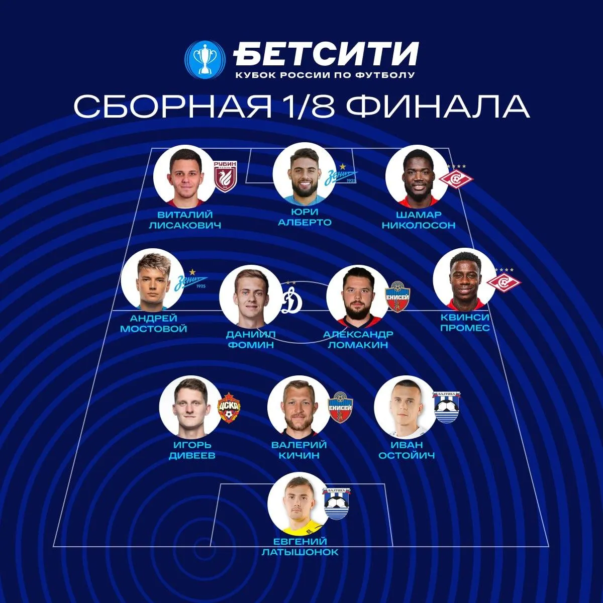 БЕТСИТИ