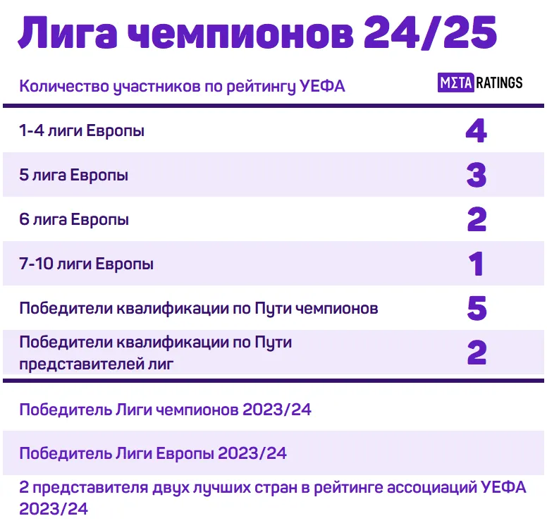 Графика Metaratings.ru