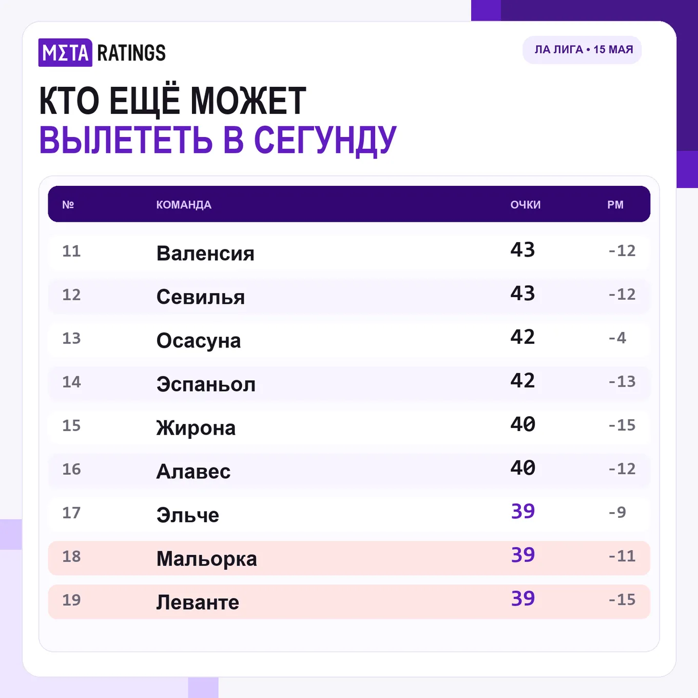 Борьба за выживание в Ла Лиге