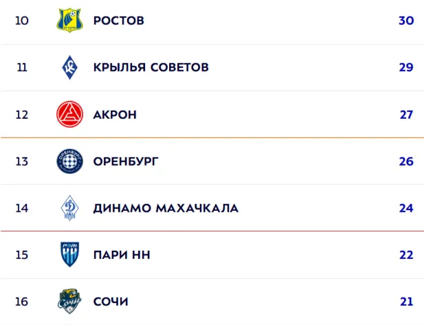 Таблица РПЛ