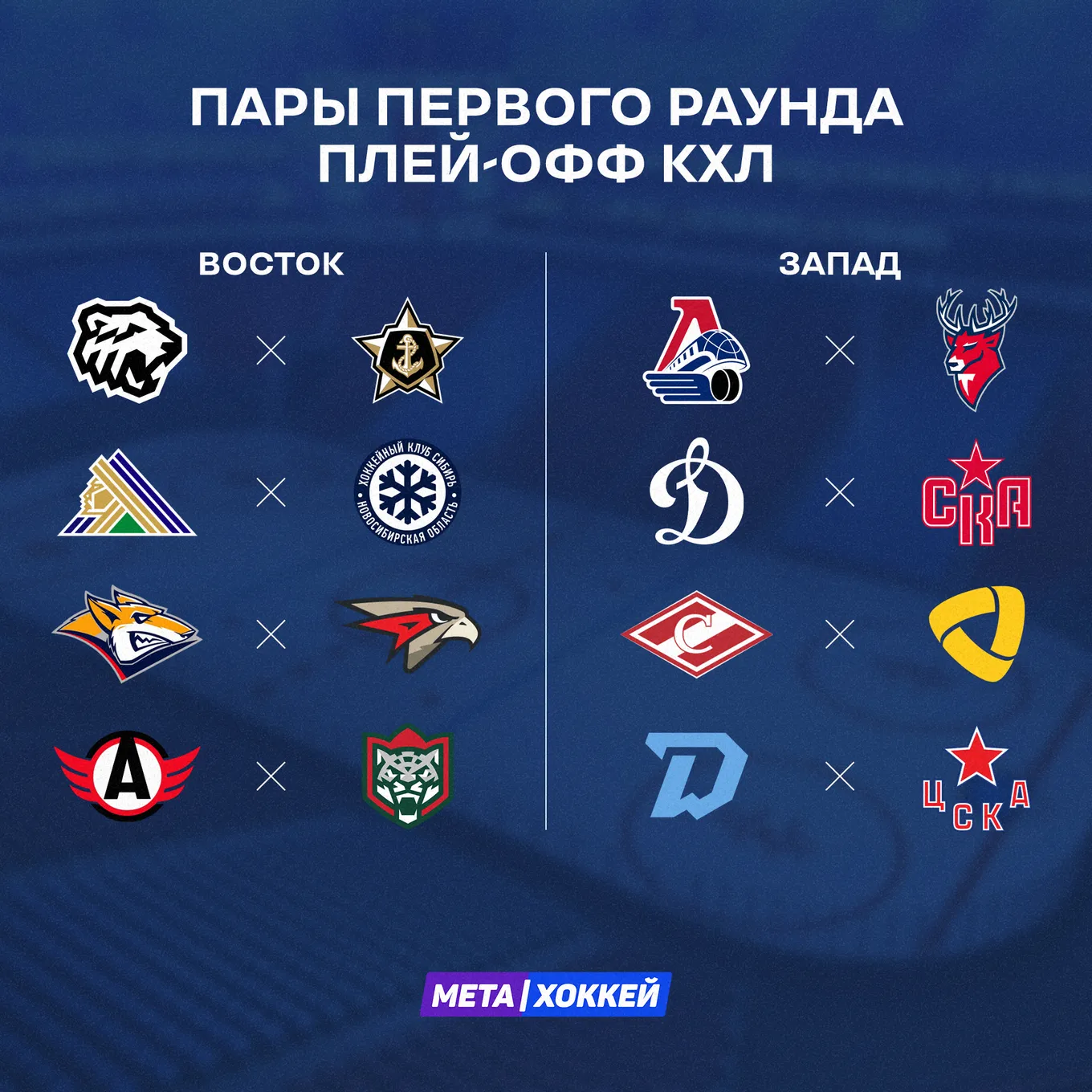 Пары первого раунда плей-офф КХЛ