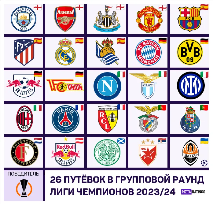 Участники ЛЧ 23/24