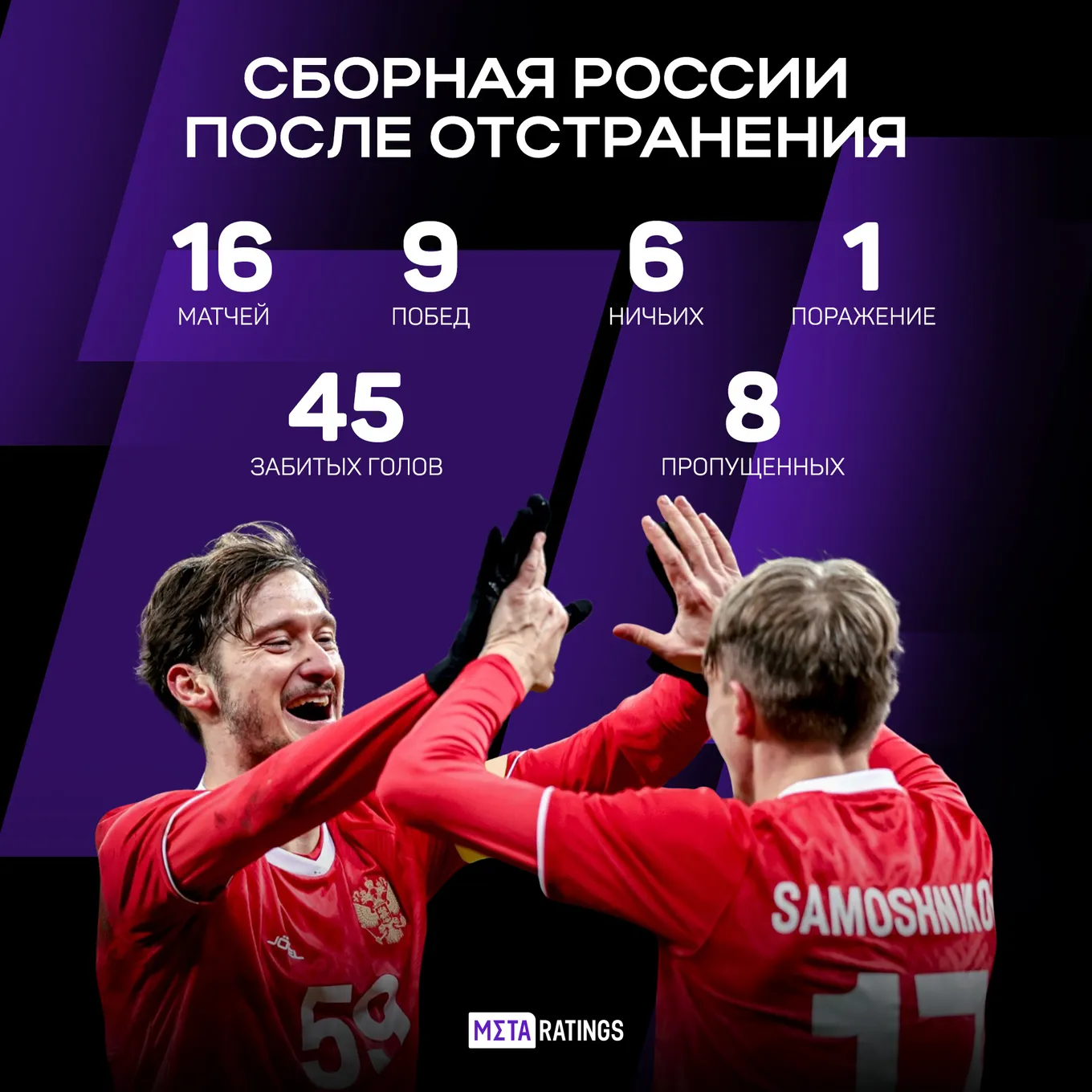 Результаты сборной России по футболу