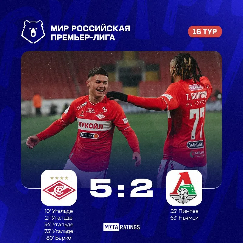 Счет матча «Спартака» и «Локомотива»