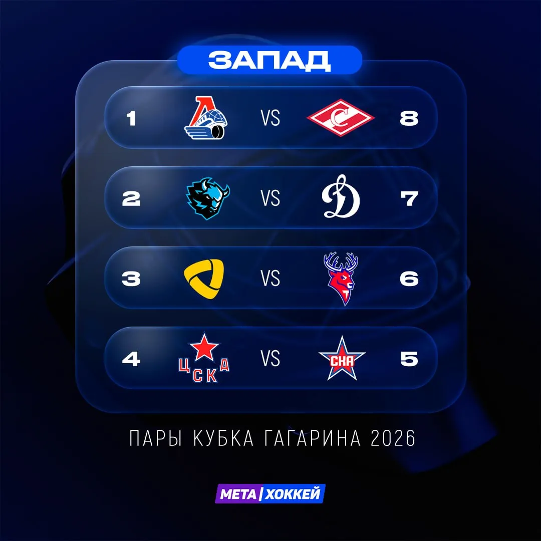 Пары Кубка Гагарина-2026 на Западе
