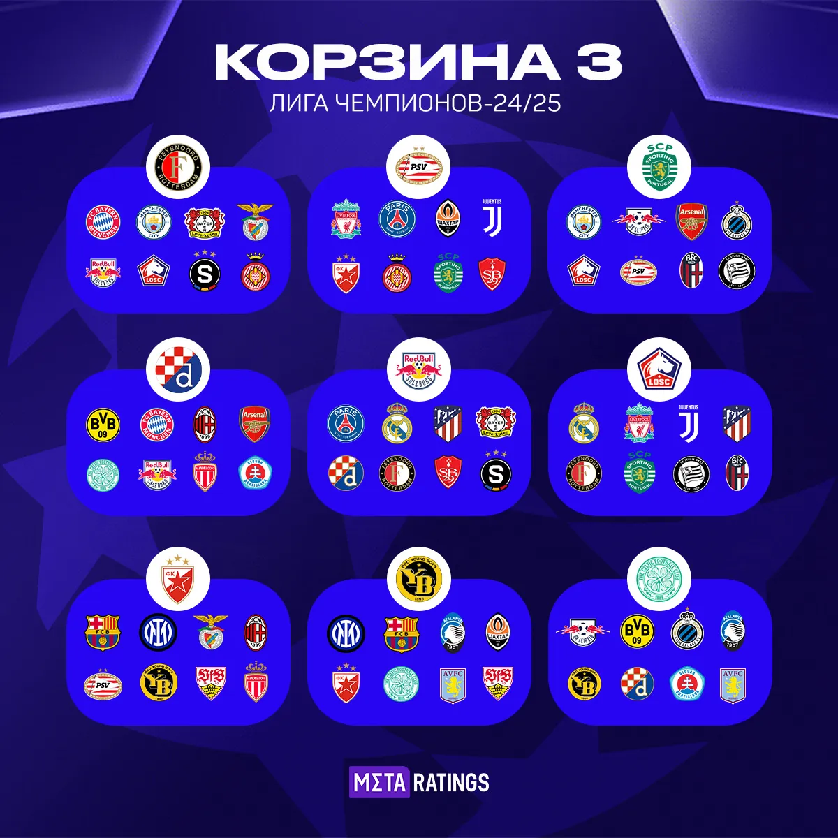 Итоги жеребьевки третьей корзины Лиги чемпионов