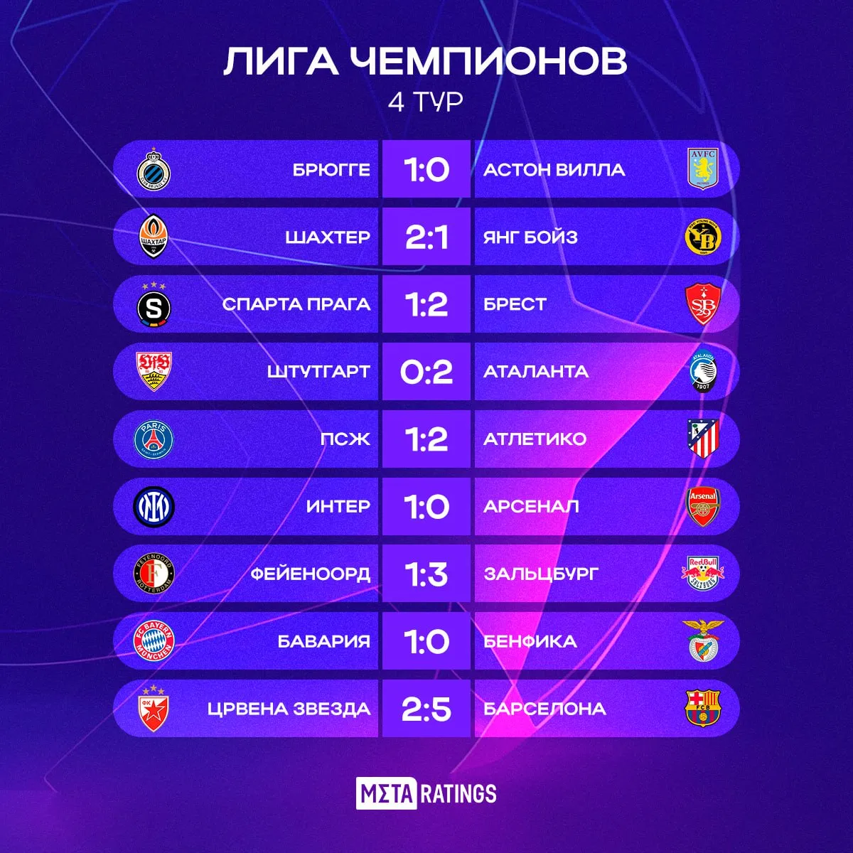 Результаты 4 тура ЛЧ
