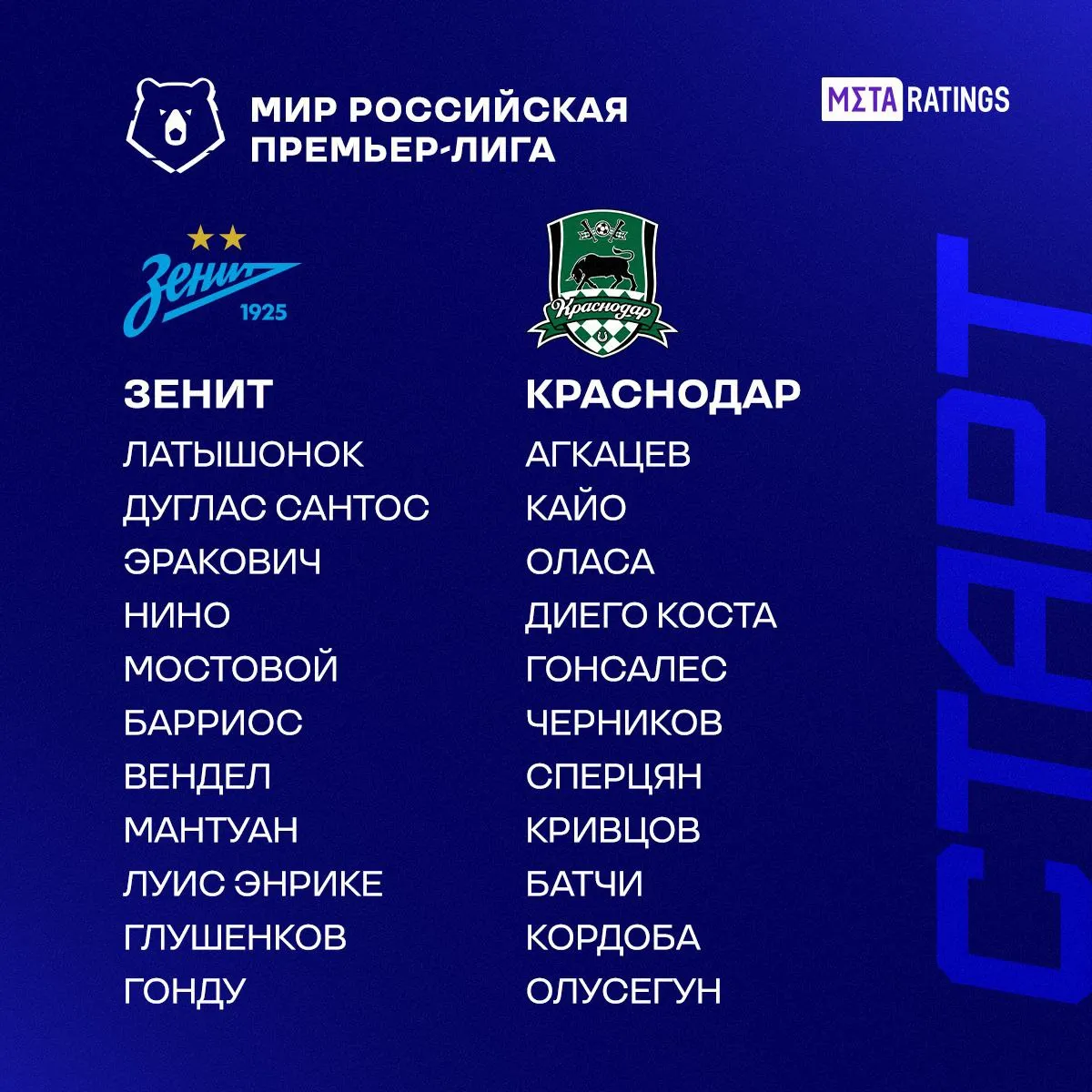 Стартовые составы на матч «Зенит» – «Краснодар»