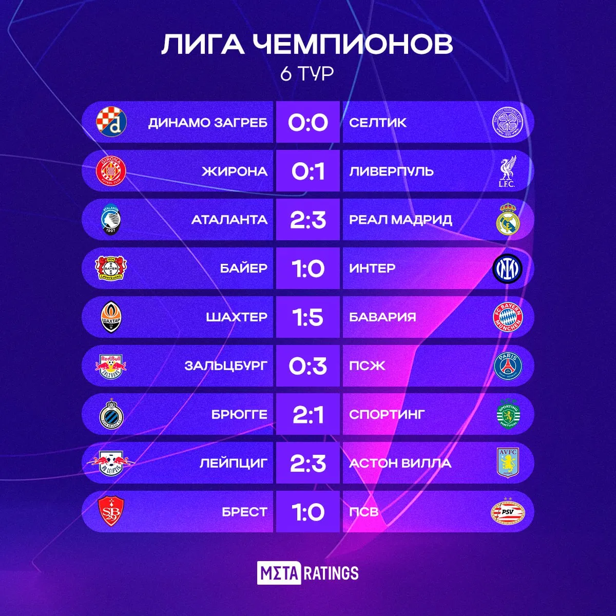 Результаты 6 тура Лиги чемпионов 2024/25