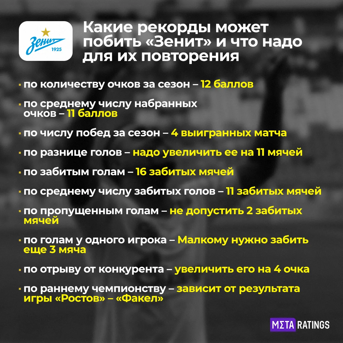 Рекорды, которые может повторить «Зенит»