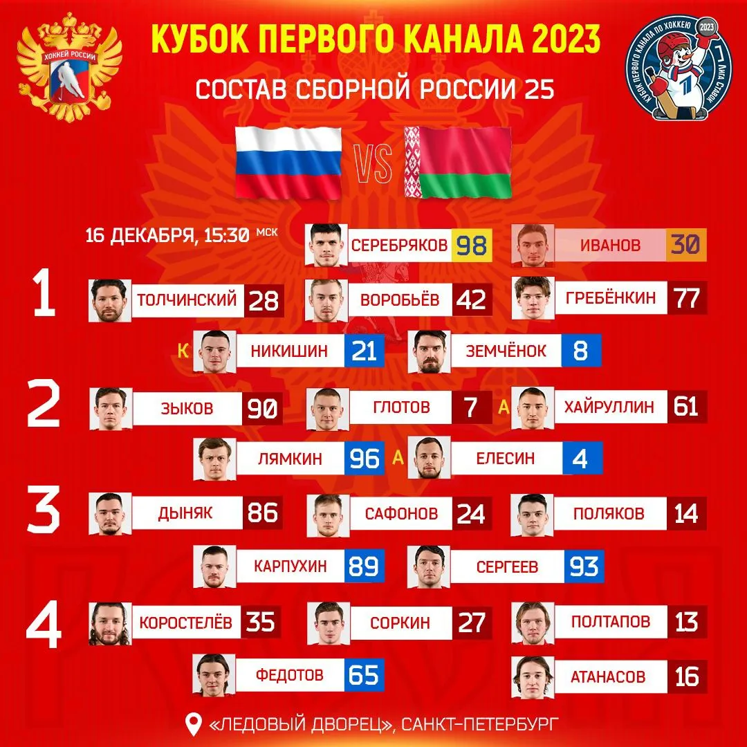 Состав сборной