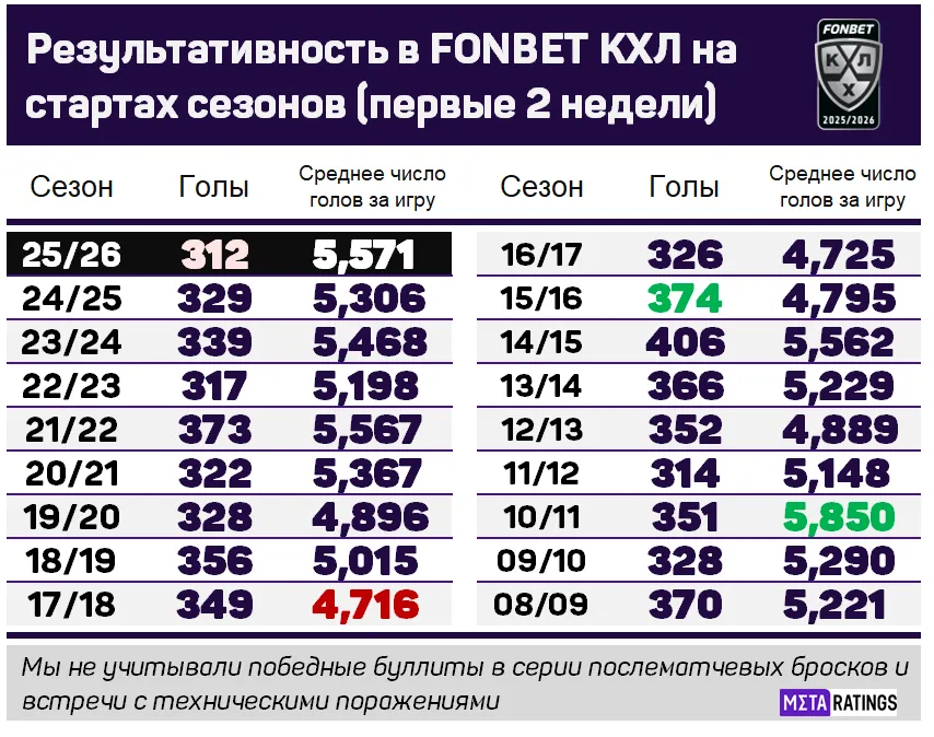 Исследование Metaratings