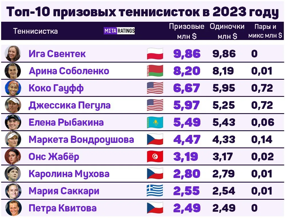 Топ-10
