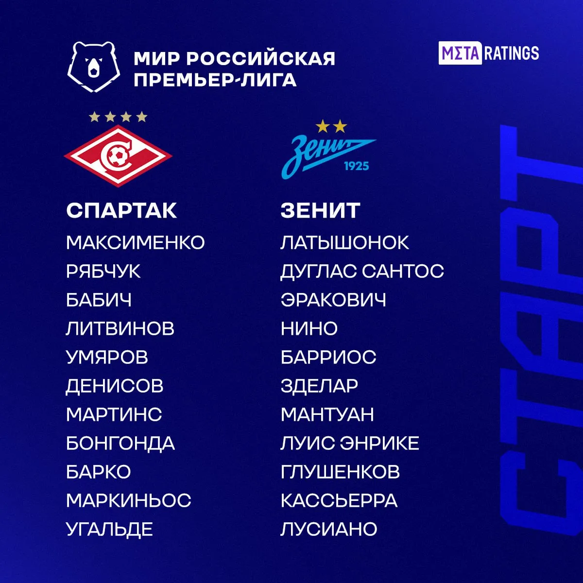 Стартовые составы на матч «Спартак» – «Зенит»