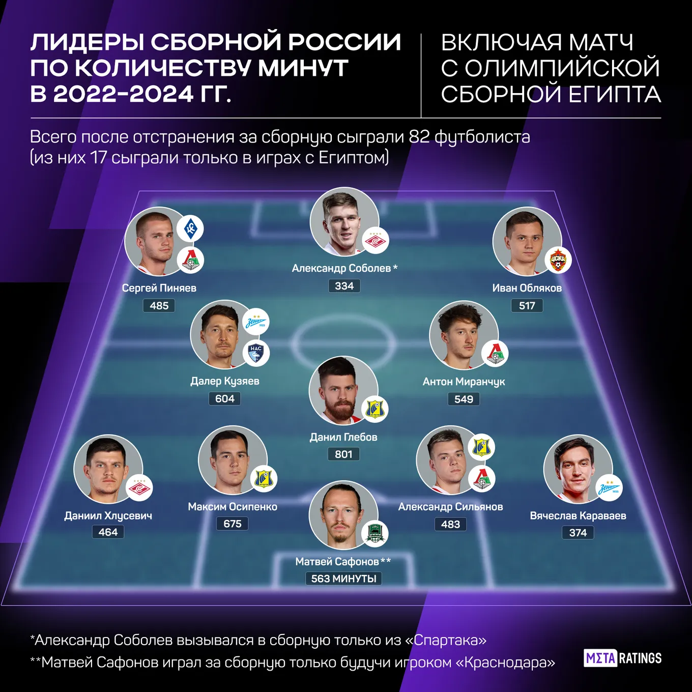 Состав сборной России