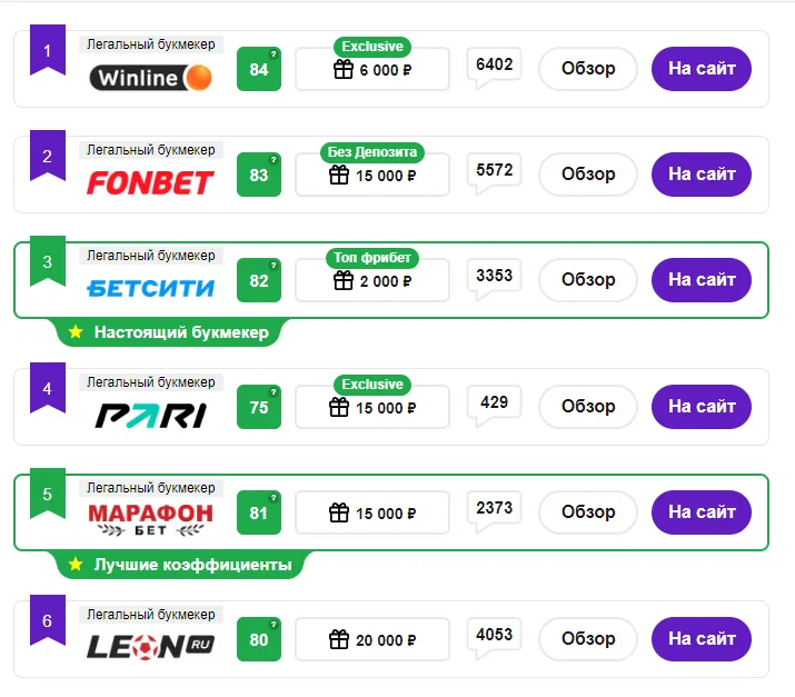 Рейтинг Metaratings