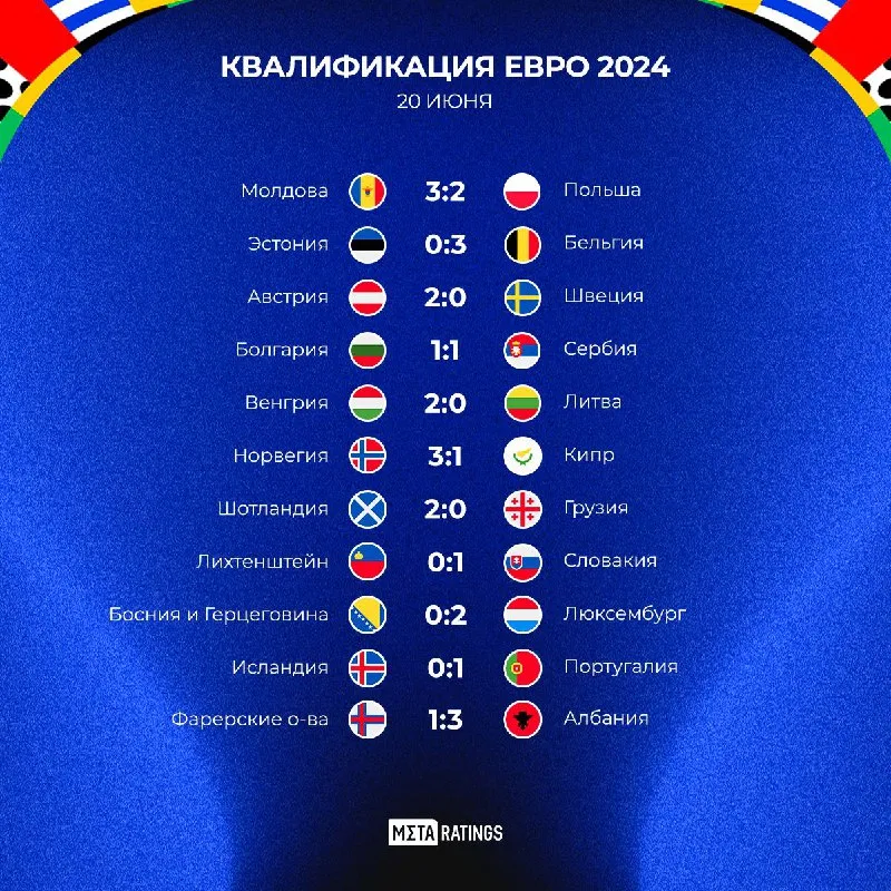 Результаты игрового дня