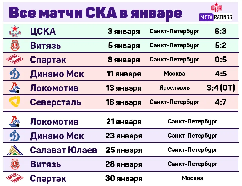 Календарь матчей СКА в КХЛ: январь 2025 года