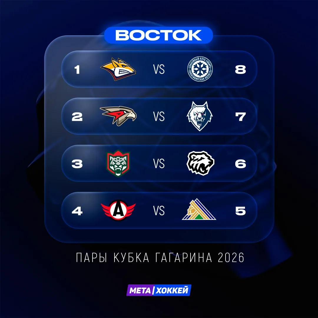 Пары Кубка Гагарина-2026 на Востоке