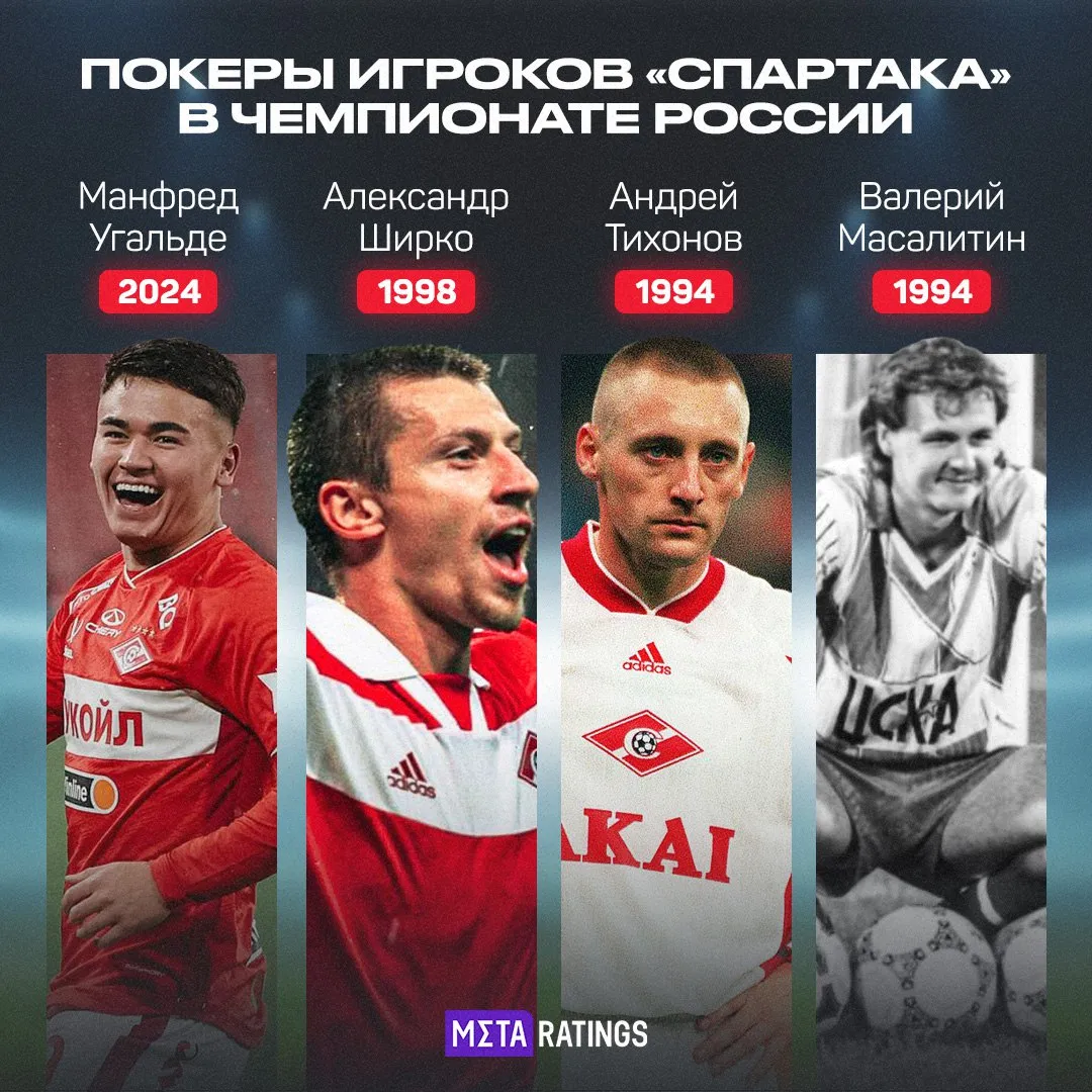 Покеры игроков «Спартака» в чемпионате России