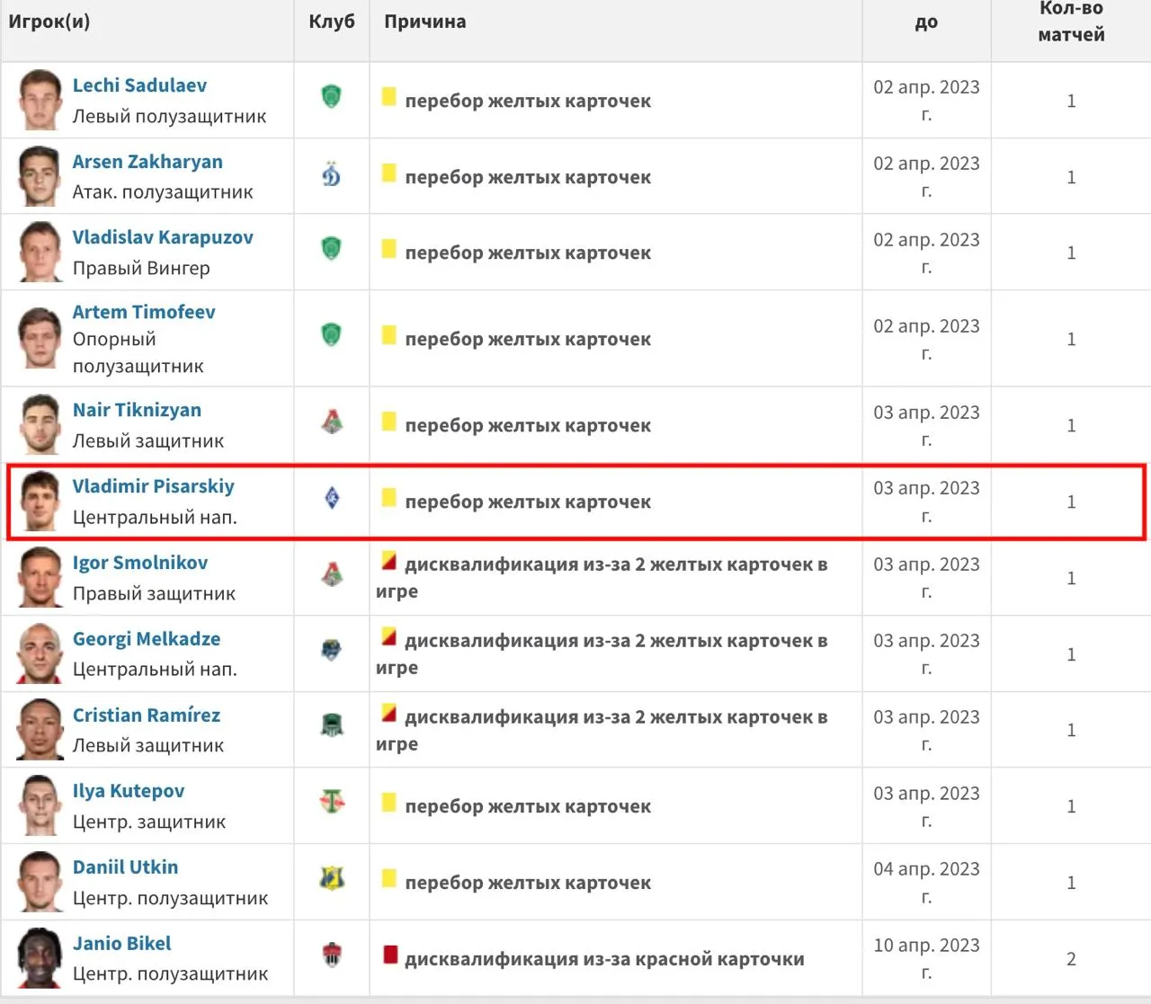 Писарский в списке дисквалифицированных на Transfermarkt