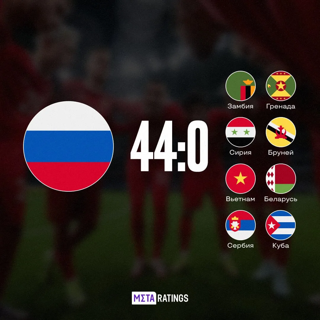 Серия сборной России по футболу