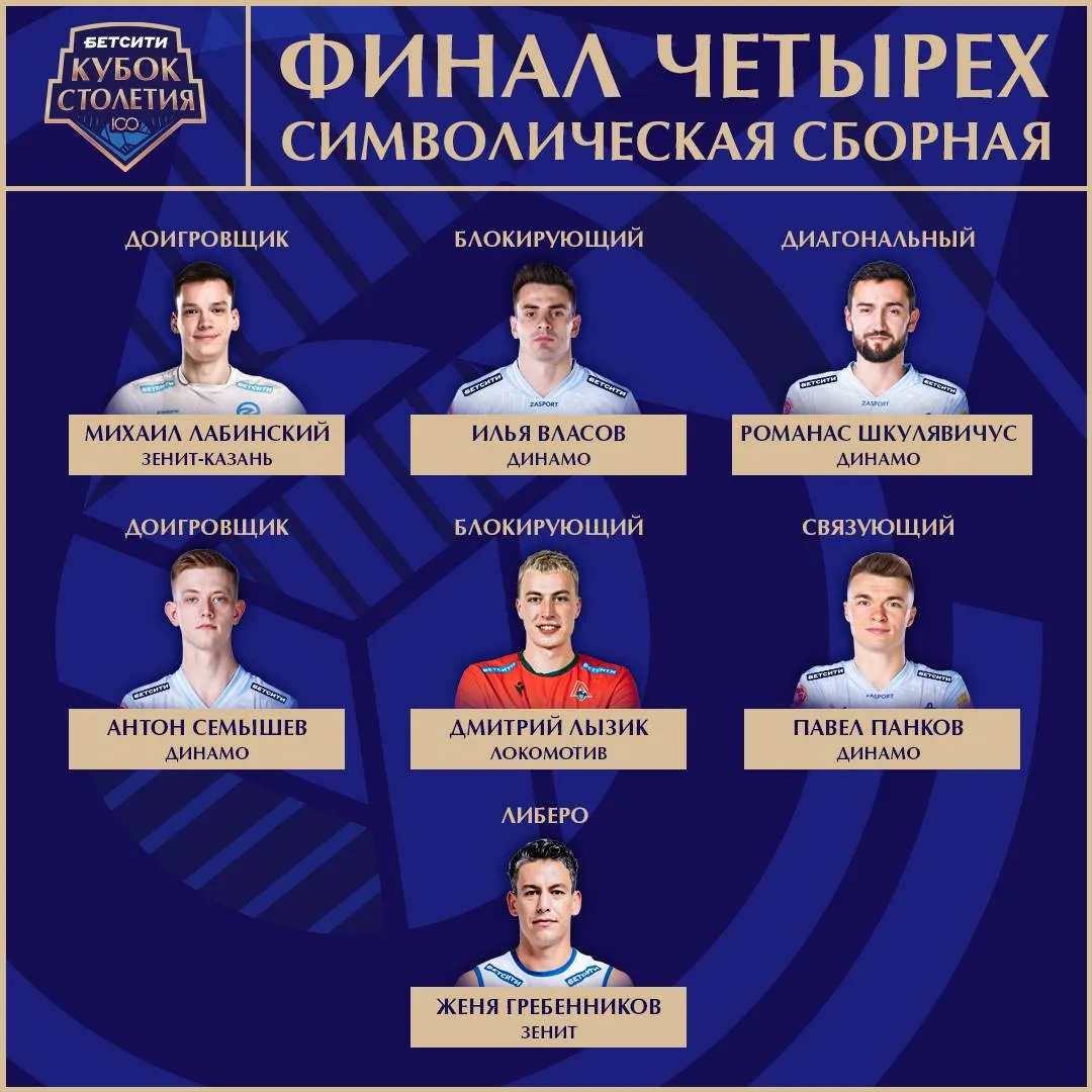 Представлена команда мечты Финала четырёх БЕТСИТИ Кубка столетия