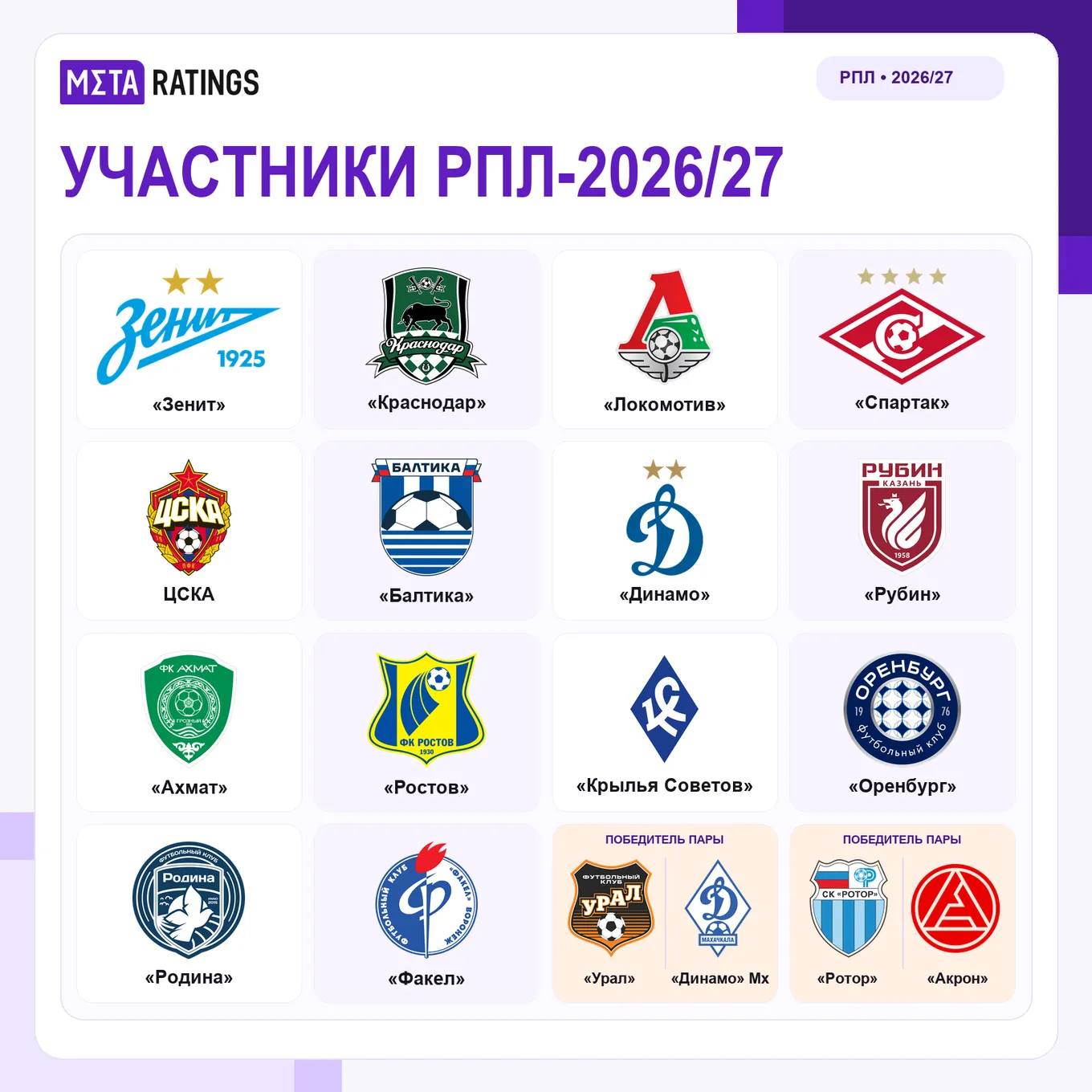 Участники РПЛ-2026/27