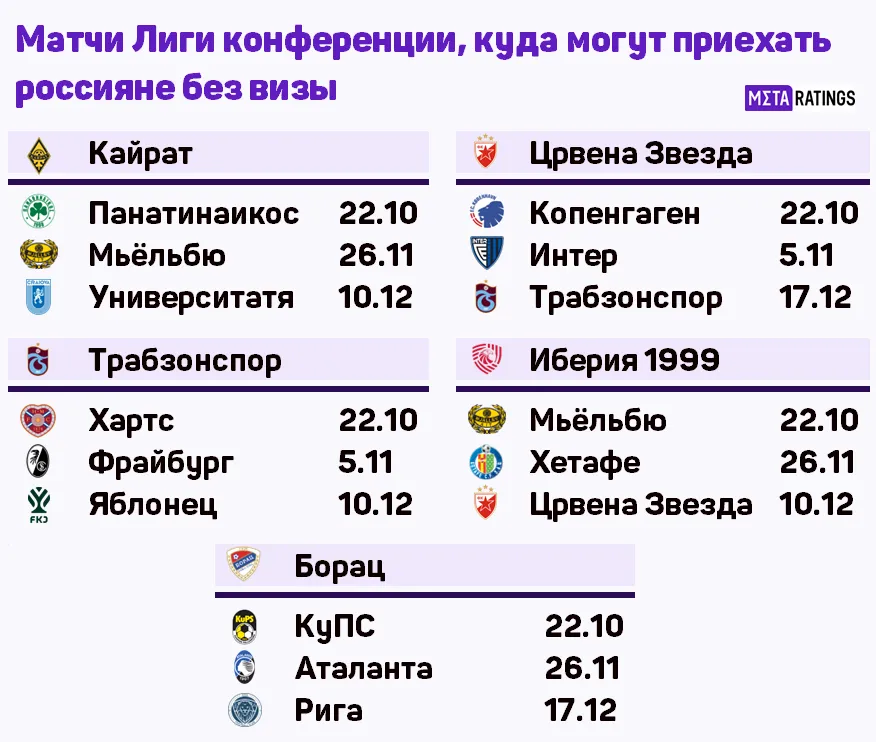 Куда можно поехать на ЛК без визы