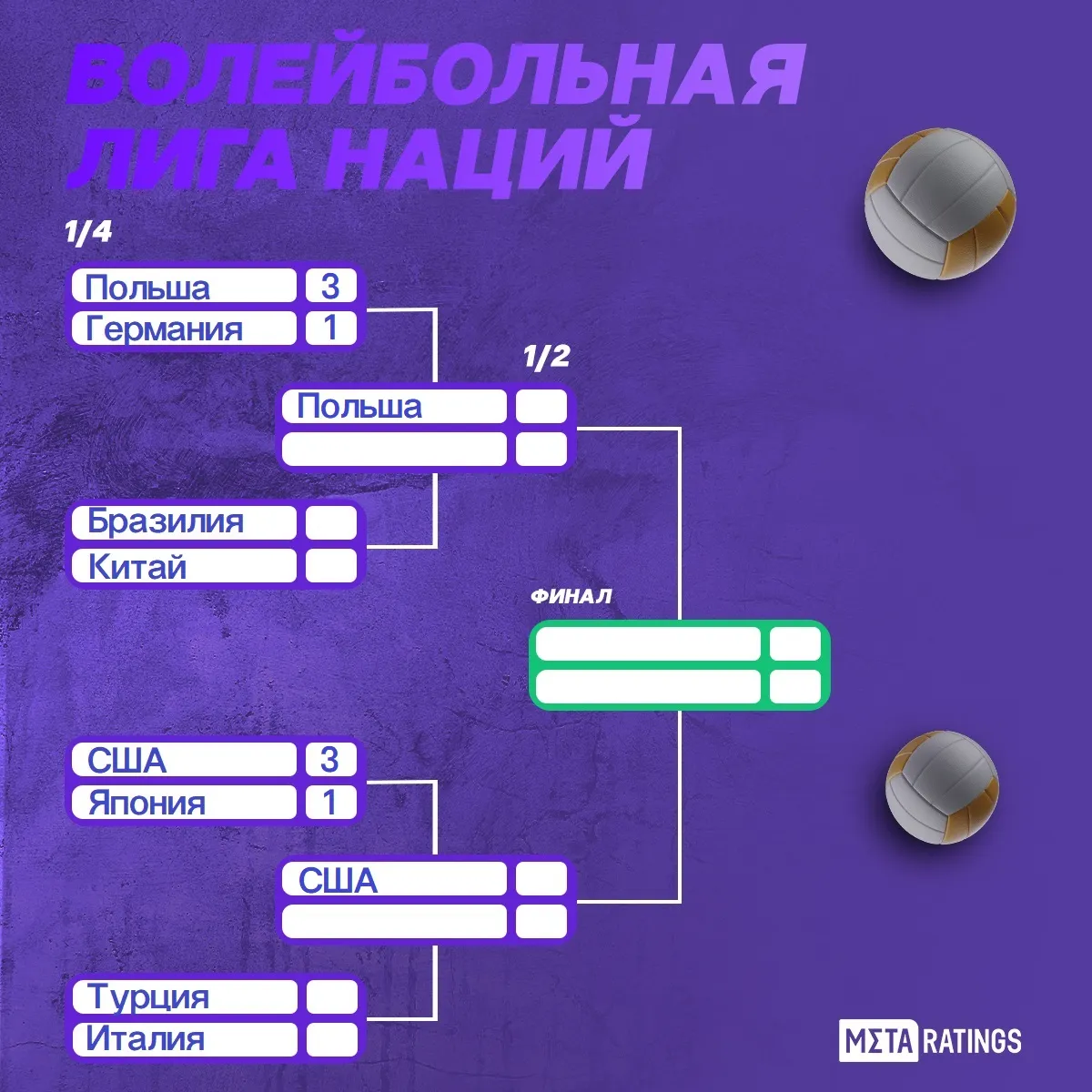 Сетка плей-офф Лиги наций 2023 по волейболу среди женщин