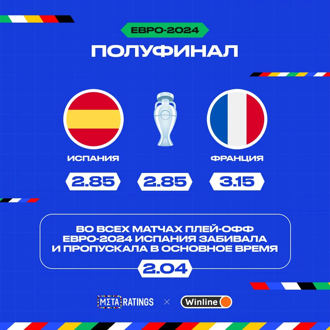 Коэффициенты перед матчем Испании и Франции в 1/2 финала Евро-2024