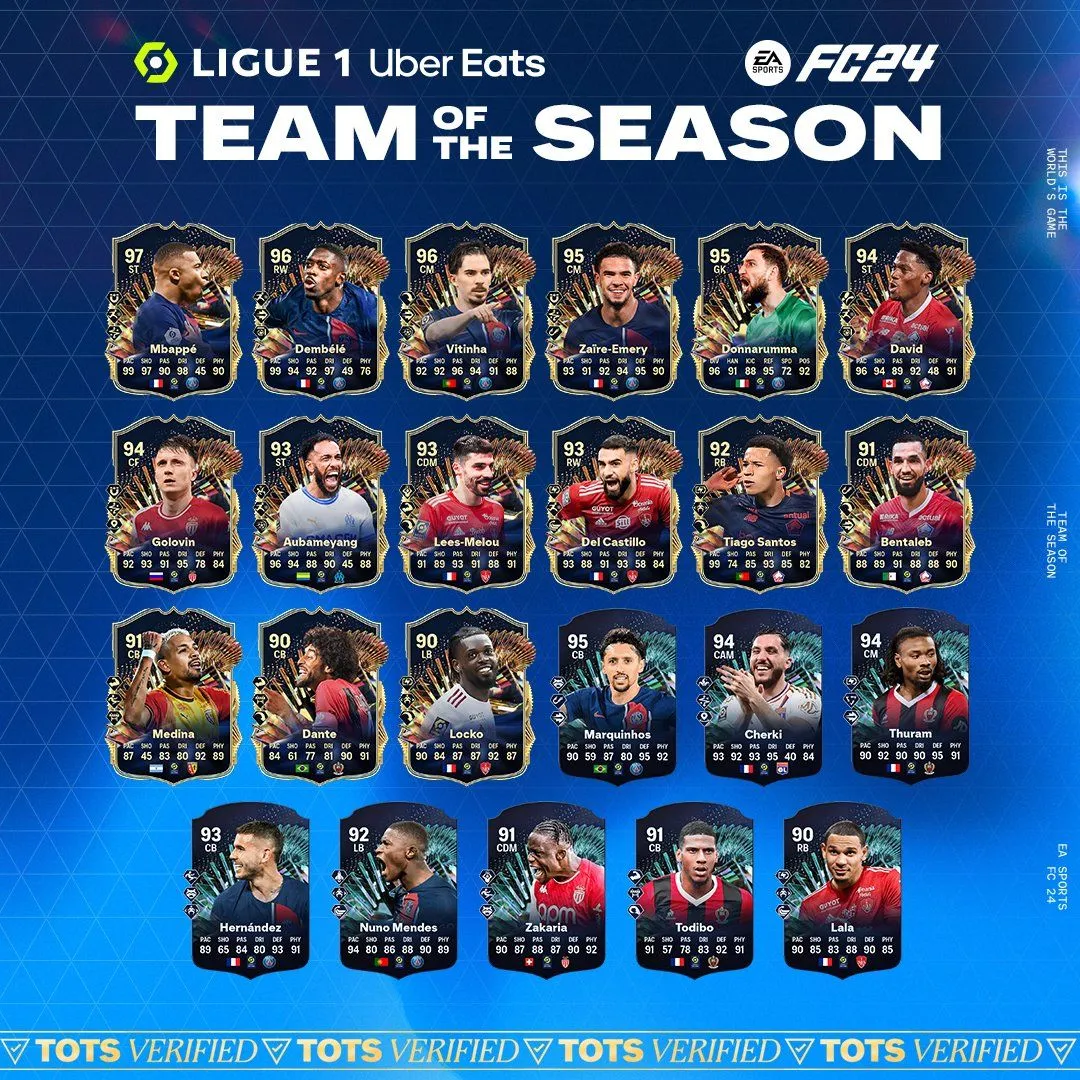 Рейтинг EA Sports FC 24