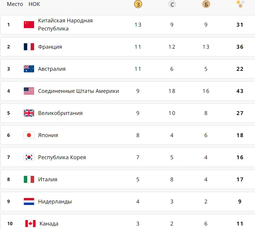 Медали