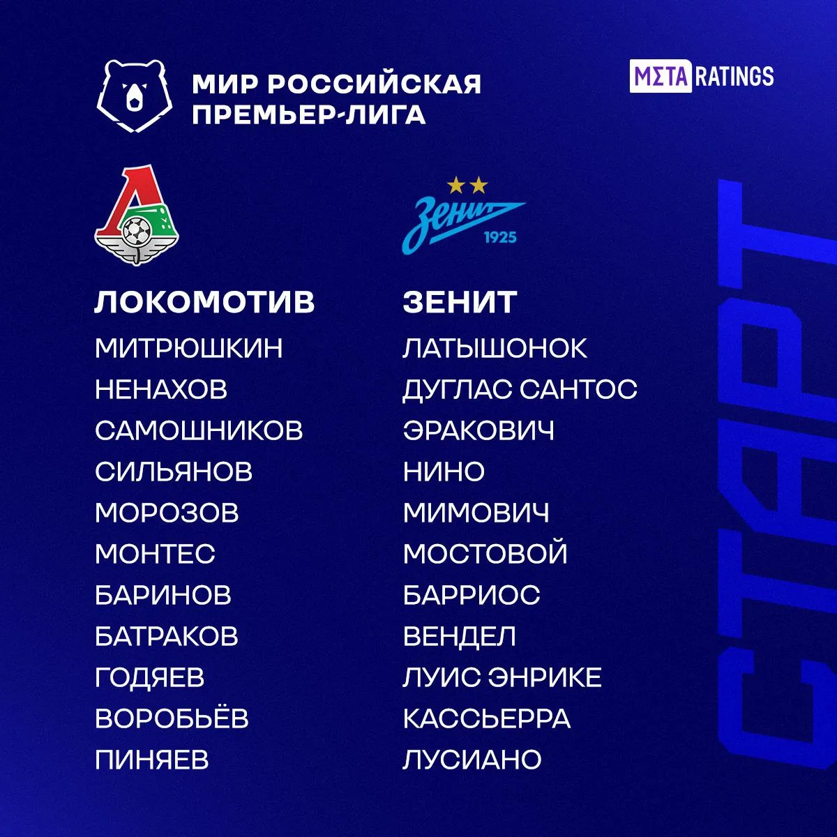 Составы «Локомотива» и «Зенита»