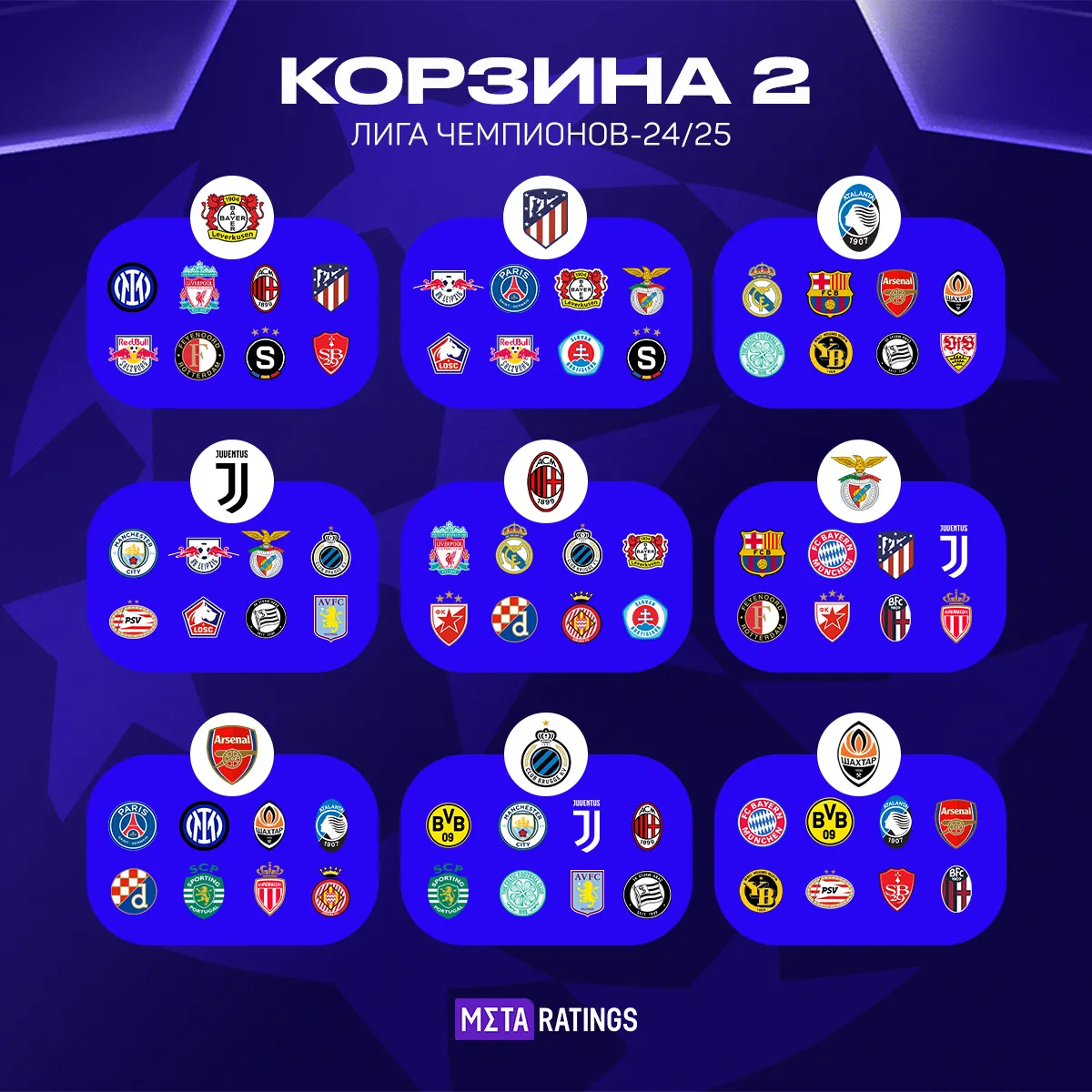 Итоги жеребьевки второй корзины Лиги чемпионов