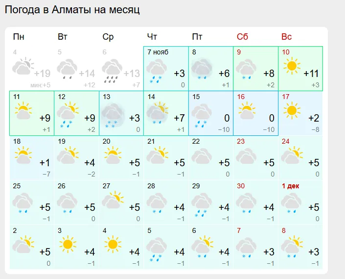 Скриншот: Gismeteo