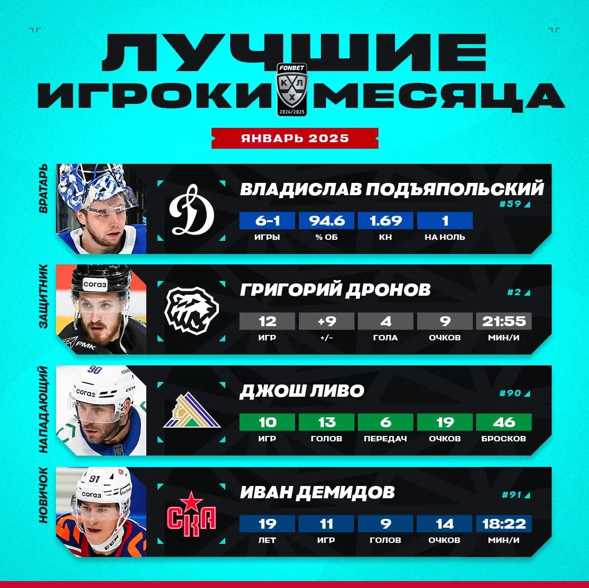 Фото: КХЛ