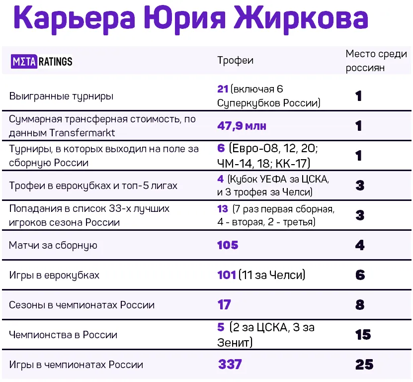 Карьера Юрия Жиркова