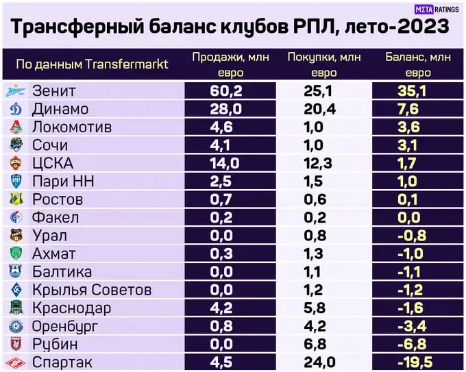 Трансферный баланс