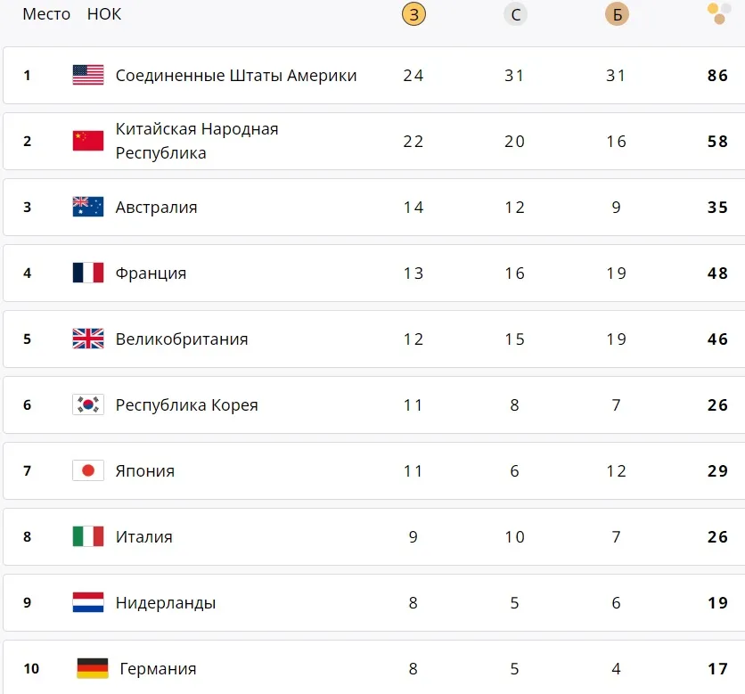 Медаль