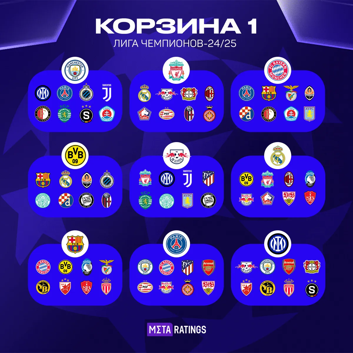 Итоги жеребьевки первой корзины Лиги чемпионов