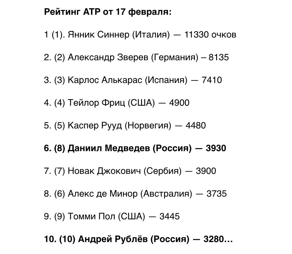 Рейтинг WTA