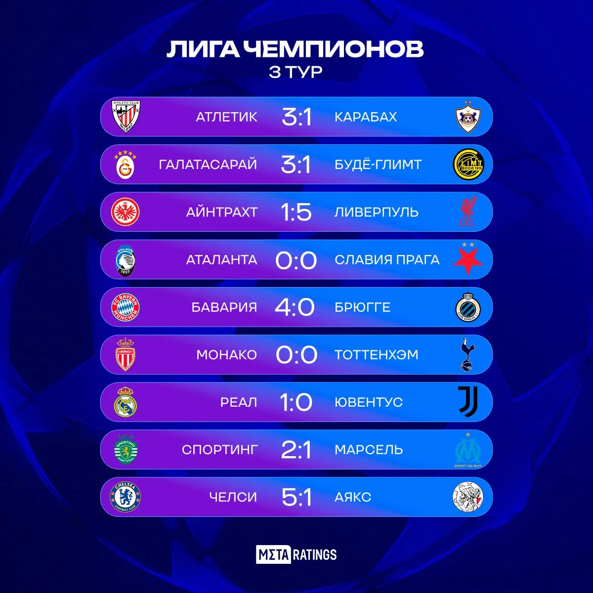 Результаты Лиги чемпионов