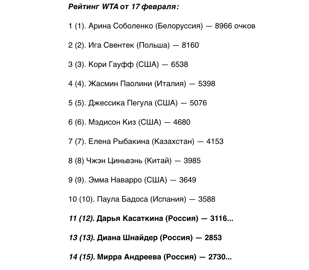 Рейтинг WTA
