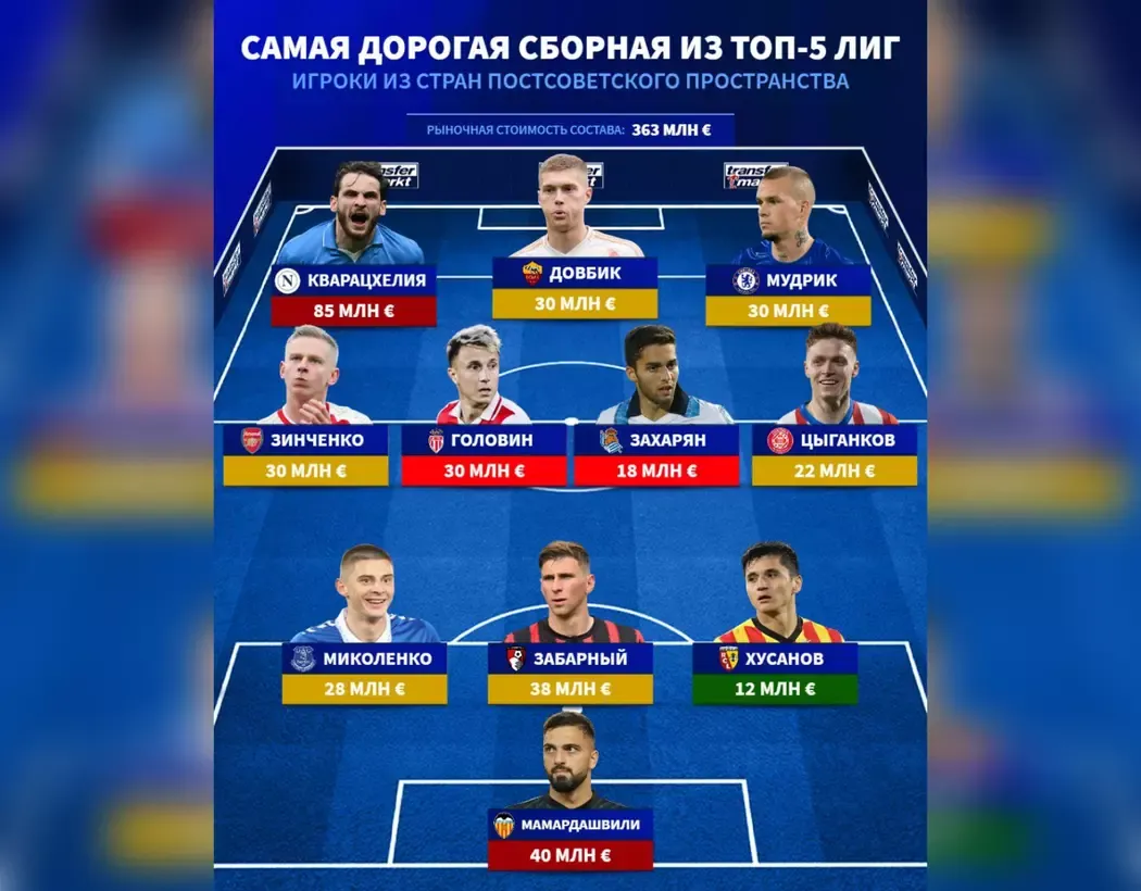 Сборная