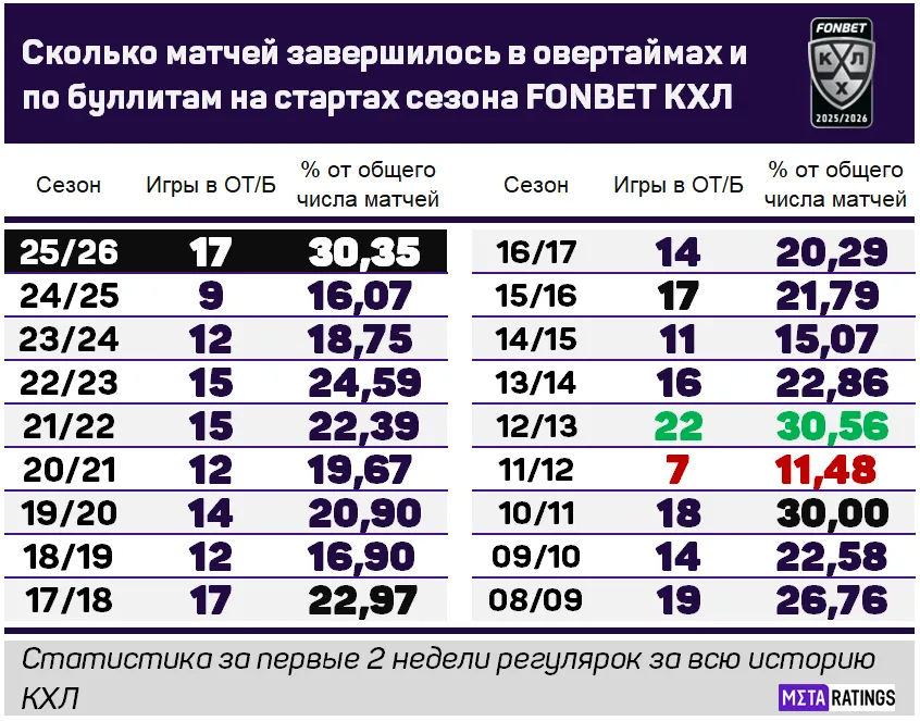 Исследование Metaratings