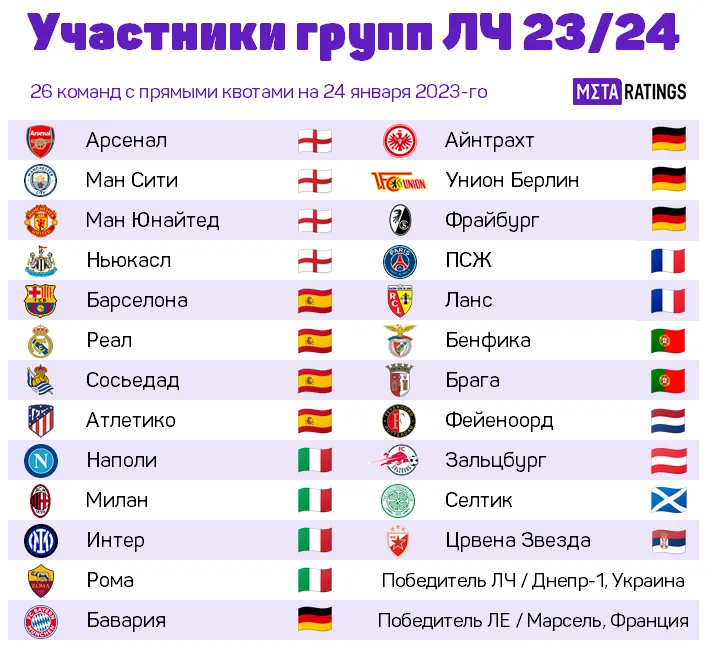 Графика: Виктор Майоров