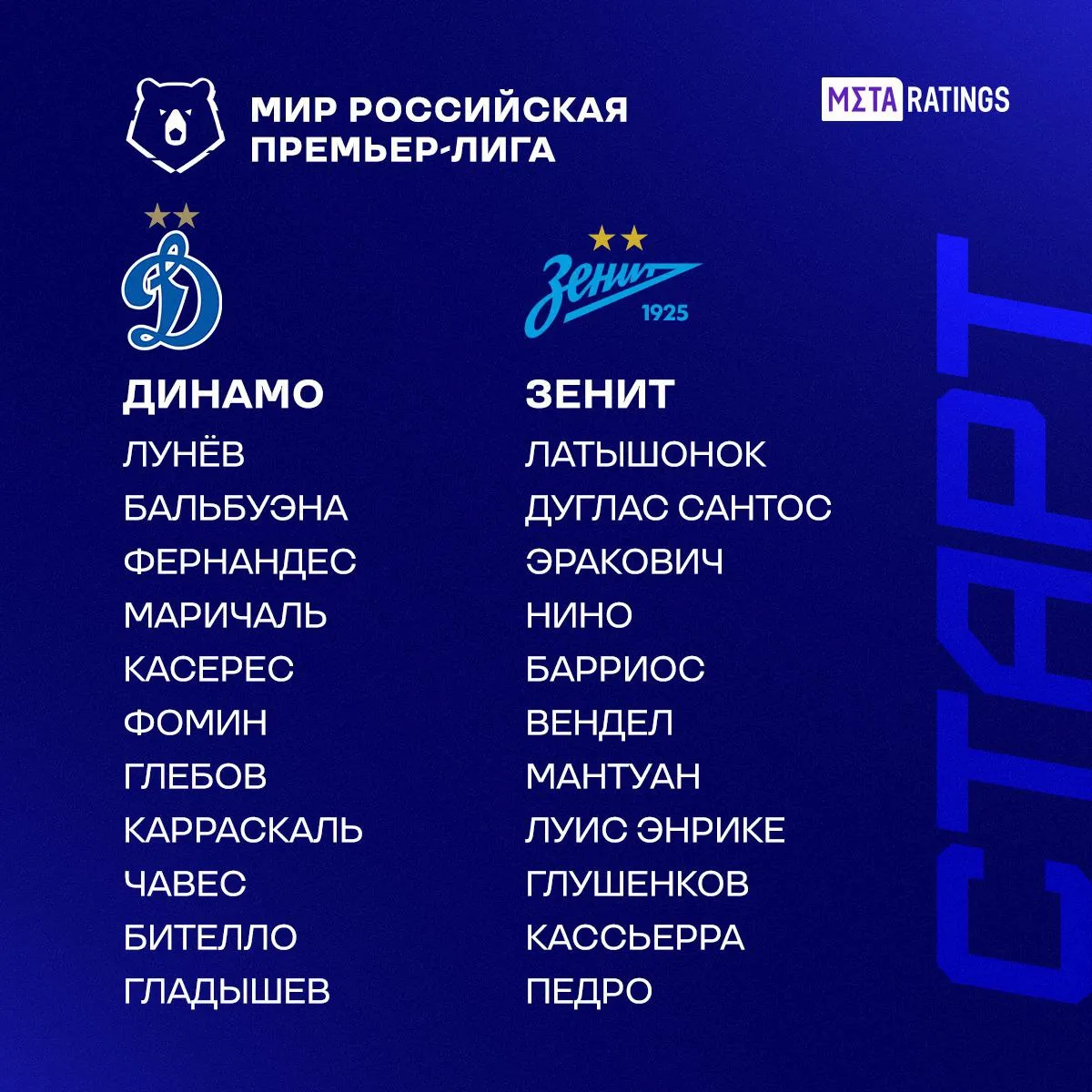 Составы «Динамо» и «Зенита»